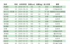 國(guó)安U21聯(lián)賽名單公布：范雙杰等一線隊(duì)球員入選