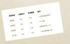 中超前5輪最佳門將韓佳琪（北京國安），丟球最少為成都隊。