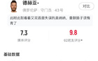 德赫亞救險！坐地擋射，客場奪三分！
