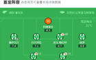 貝蒂斯1-2負(fù)于雷亞爾，佩傳建功，魯閃亮表現(xiàn)。