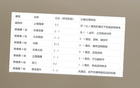 前俄帥言不虛：中超無(wú)弱隊(duì)，申花常需肉搏。