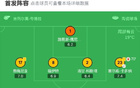 黃潛遭吹三球，2-2平皇家社會，奧亞薩瓦爾雙響，皮諾傳射