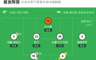 塞維阿拉1-1平，佩克進(jìn)球，加西亞救場。