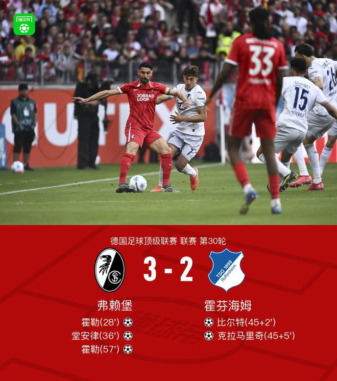 弗賴堡勝霍芬海姆，霍勒雙響，堂安律進球