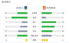 南通支云負(fù)于重慶銅梁龍，望、卡雙星閃耀