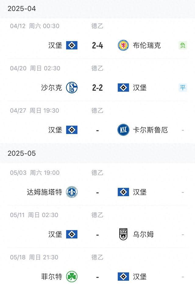 能否晉級(jí)甲級(jí)？剩余賽程4輪，第2名領(lǐng)先第4名5分。