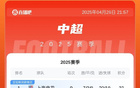 中超榜：申花連勝領(lǐng)跑，蓉城第二，泰山連敗落后7分。