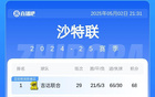 競爭加??！亞冠資格沙特爭二，暫居第三需努力！