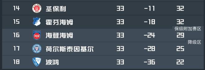 拜仁戰(zhàn)海登海姆，保級(jí)關(guān)鍵戰(zhàn)，海登主帥信拜仁不輕敵。
