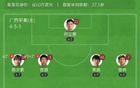中甲南獅勝平果，福爾特斯破門(mén)，九輪不敗。