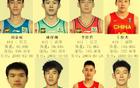 遼寧U22名單：隊(duì)長繼偉接班人，大韓替補(bǔ)及外援入選
