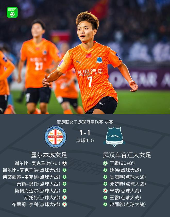 武漢女足亞冠冠軍！點球5-4，王霜救主