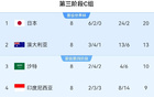 國(guó)足主場(chǎng)戰(zhàn)巴林，對(duì)手多來自巴林，1名西甲小將助陣