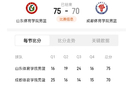 體院杯決戰(zhàn)，山東體院勝，鞏子奇兵8+9制勝！
