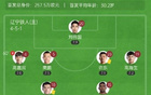 中甲遼寧鐵人勝石家莊，張家鳴替補破門！