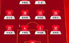國(guó)足U16熱身賽勝澳5-2，奪冠壓兩亞洲冠軍
