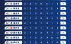 蘇超聯(lián)賽門票熱搶，場(chǎng)地協(xié)調(diào)中。