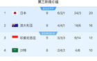印尼勝中國，穩(wěn)固防線助晉級！