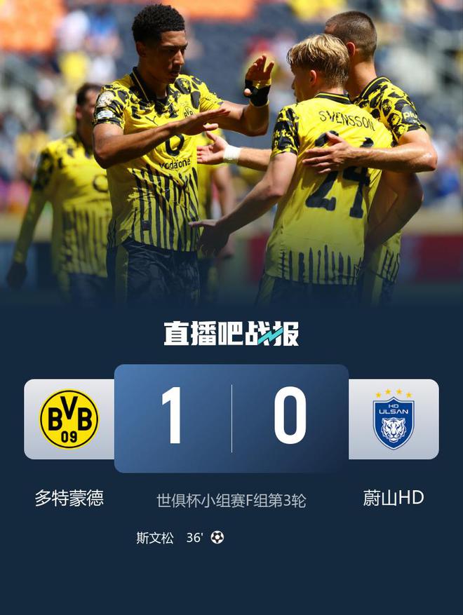 世俱杯：多特勝蔚山進(jìn)16強(qiáng)，斯文松制勝，小貝助攻