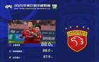 中超第15輪，海港、新鵬城傳球成功率并列第一，均為88%
