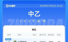 今日中乙：廣西大勝藍(lán)航，蓉城三鎮(zhèn)B隊(duì)勝出。