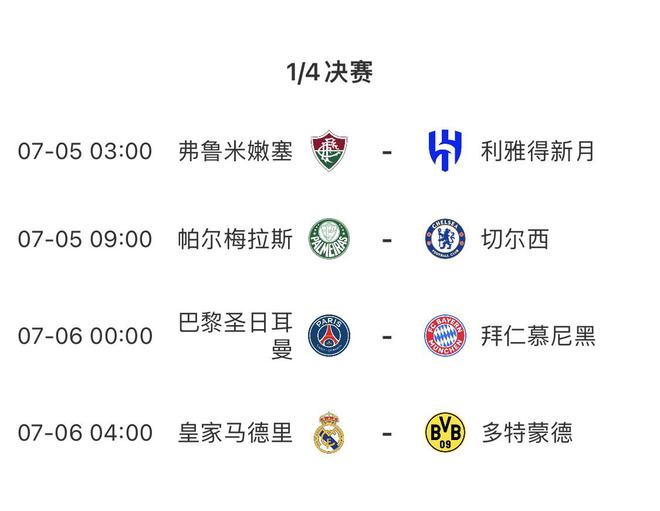 世俱杯四強(qiáng)獎(jiǎng)金2100萬，休戰(zhàn)兩日，7月6日決戰(zhàn)。