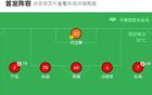 廣西平果0陜西聯(lián)合，比賽平淡，阿茲拉克補(bǔ)射中框。