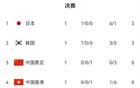 東亞杯賽程：7月11韓中戰(zhàn)，7月12國足戰(zhàn)日本。