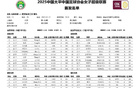 王霜難救主，武漢女足不敗終結(jié)！