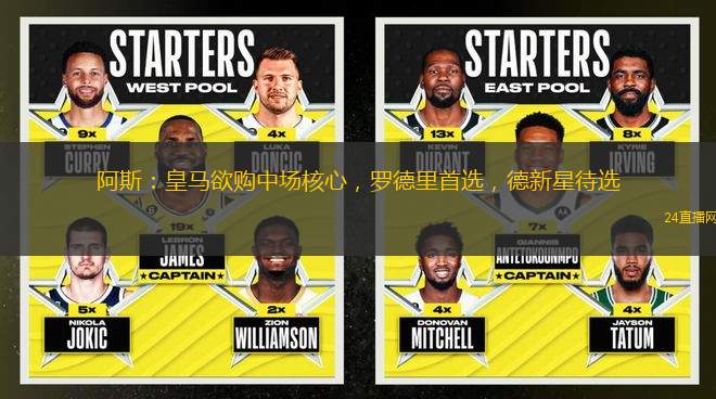 阿斯：皇馬欲購中場核心，羅德里首選，德新星待選